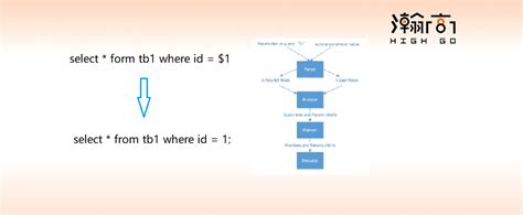 Executing WHERE IN using bindparameters in Sqlalchemy/Postgres.